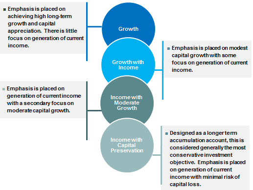 Silverleaf Wealth & Investment Portfolio Management Services