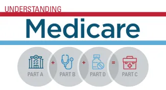 blog post medicare updates